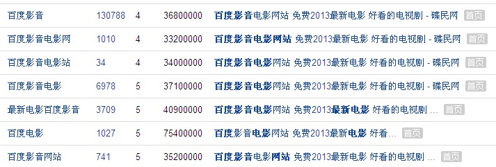 初衷，我们而言，长尾关键字是优化关键词网站所必备的关键字列表， ...